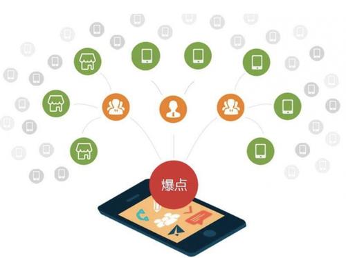 梅里斯达斡尔族为什么越来越多的企业通过软文营销来引流